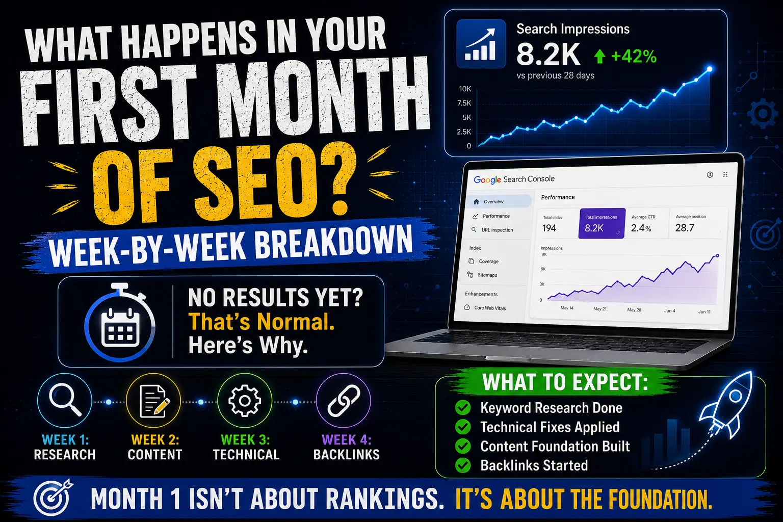 Week-by-week breakdown of Scripto Agency's first month SEO process, from keyword research to backlinks