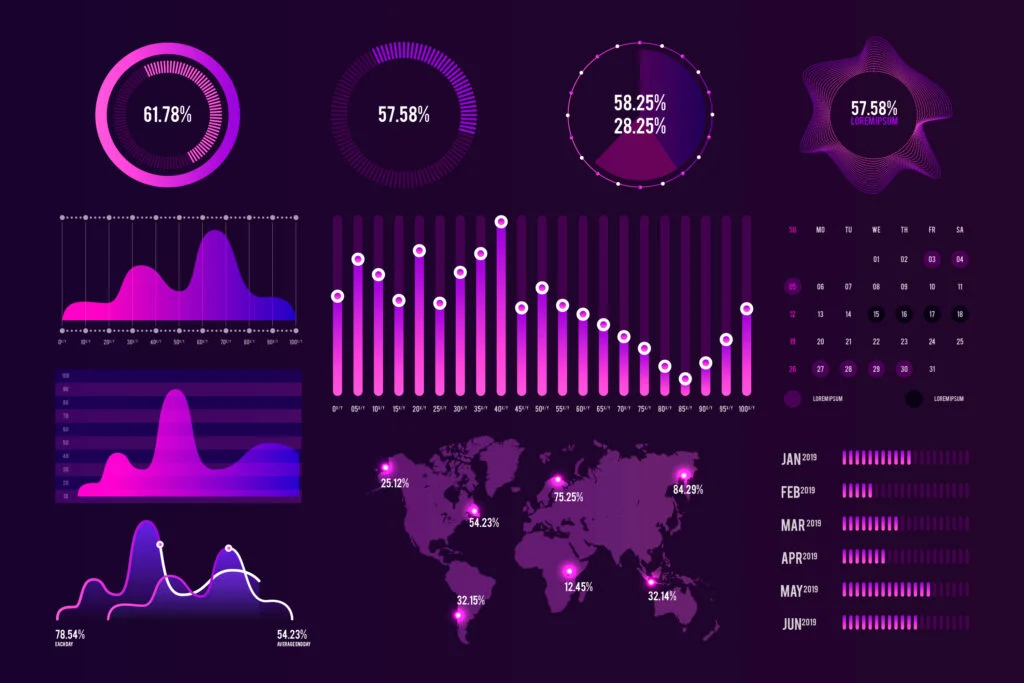 Dashboard showing rising Google Search Console impressions and keyword rankings proving if SEO is working