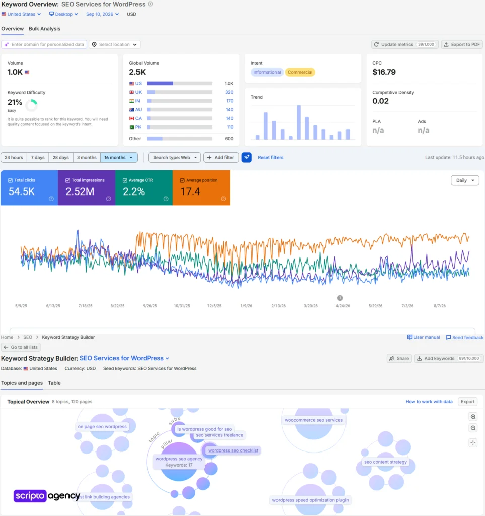 WordPress SEO strategy and topical content structure
